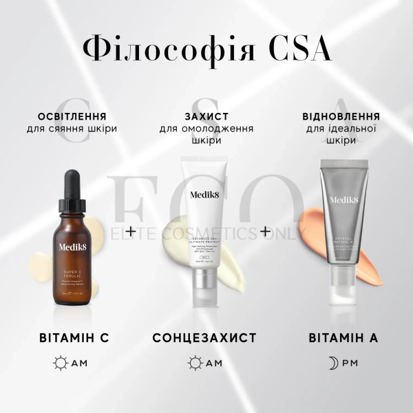 Супер-інтенсивна сироватка з вітаміном С і феруловою кислотою Medik8 Super C Ferulic, 30 мл