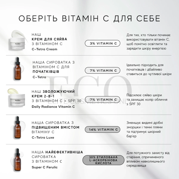 Супер-інтенсивна сироватка з вітаміном С і феруловою кислотою Medik8 Super C Ferulic, 30 мл