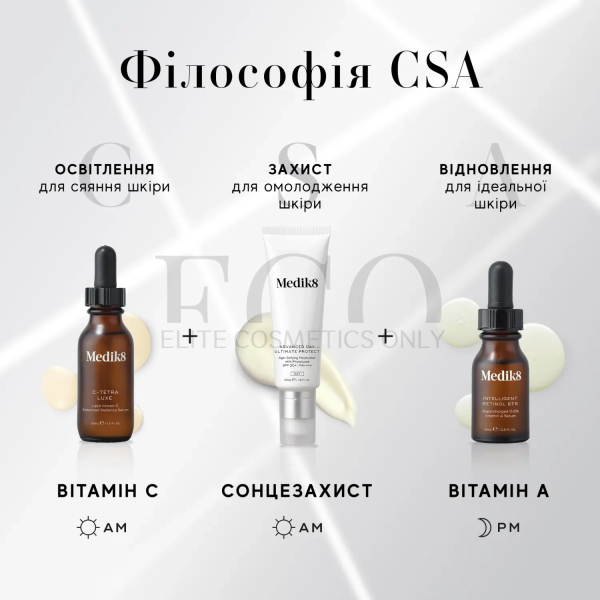 Сироватка з вітаміном А Medik8 Intelligent Retinol 10TR, 15 мл